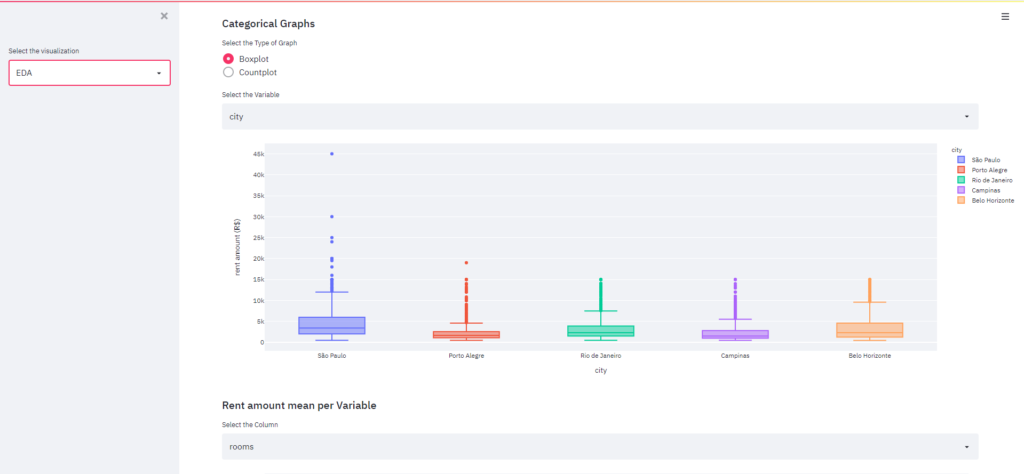 analise exploratoria dos dados em um web app streamlit