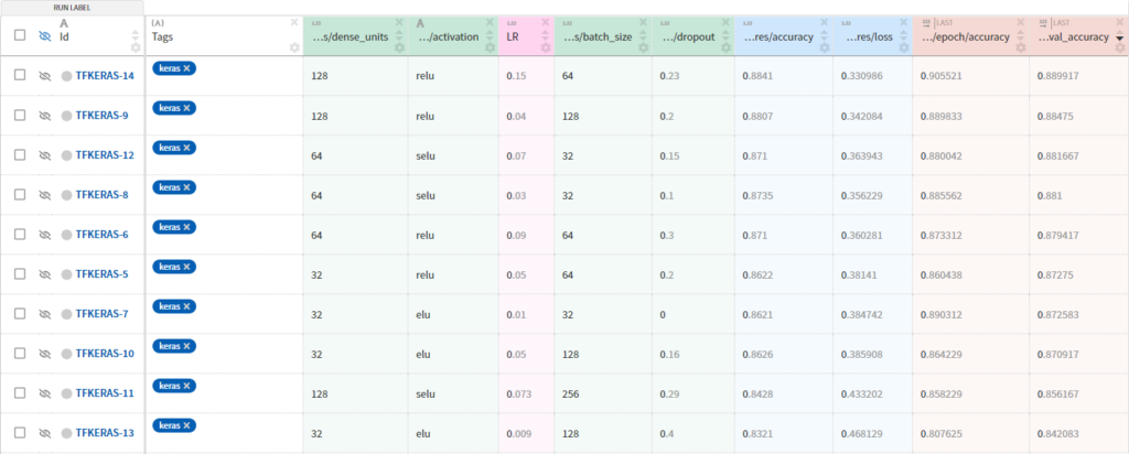 experimentos do modelo de machine learning com neptune