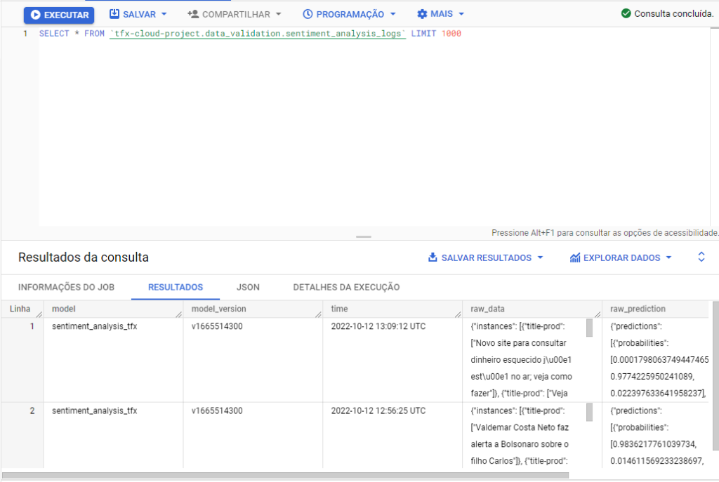 dados brutos em formato json de requests/response no bigquery