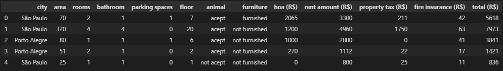 brasilian houses to rent dataset para treinar um modelo de machine learning