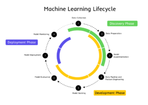 MLOps: Why Do We Need It? An Intro About The Benefits Of MLOps